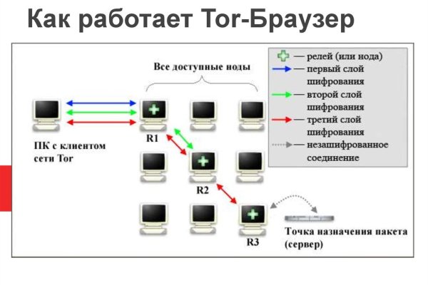 Гидра даркнет рынок