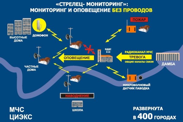 Кракен 15at