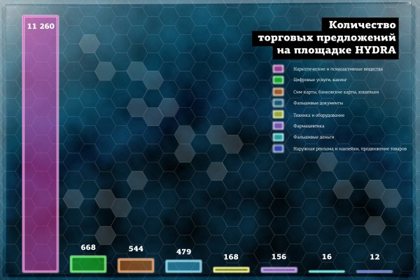 Как подключиться к даркнету