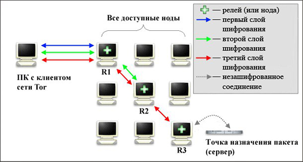 Kraken зеркала kr2web in